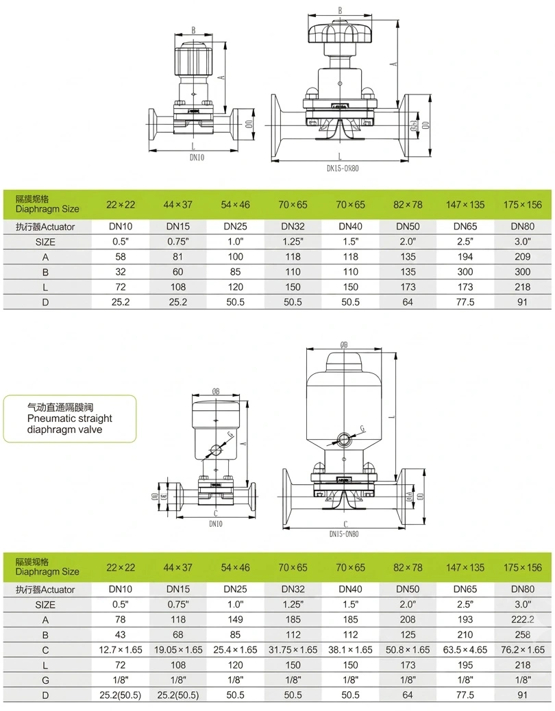 Sanitary Manual Pneumatic Actuated Diaphragm Valve